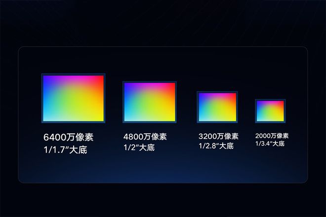 相机传感器像素